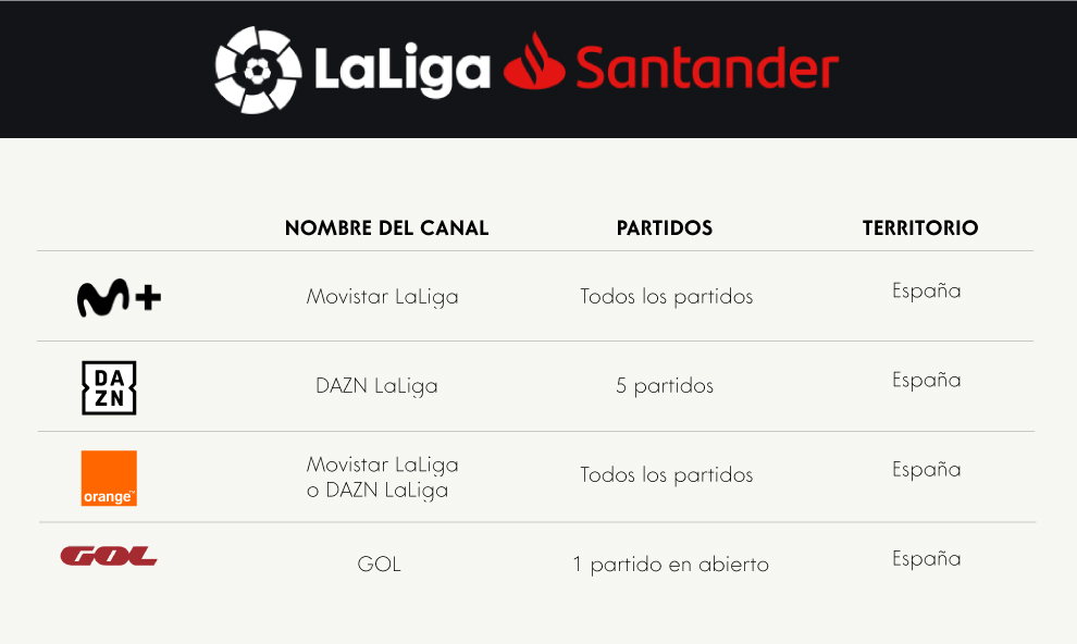 LaLiga Santander y LaLiga SmartBank: ¿dónde ver el por TV en la temporada 2022-23? ~ No fútbol es La liga | El Mundo, Marca
